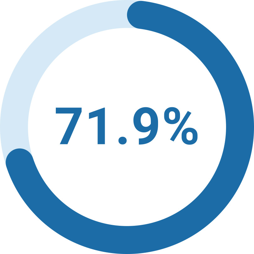 porcentaje de pacientes 