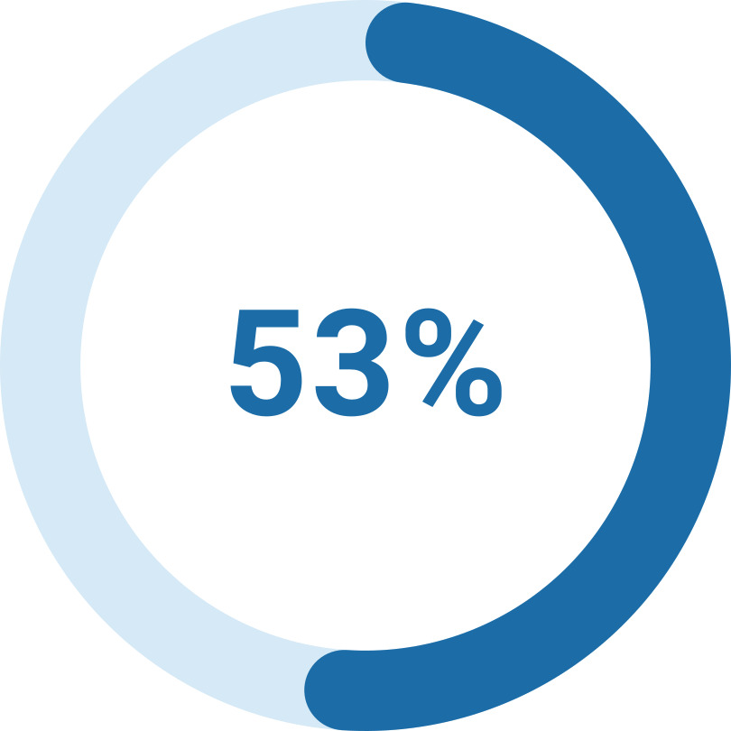 porcentaje de segurro medico